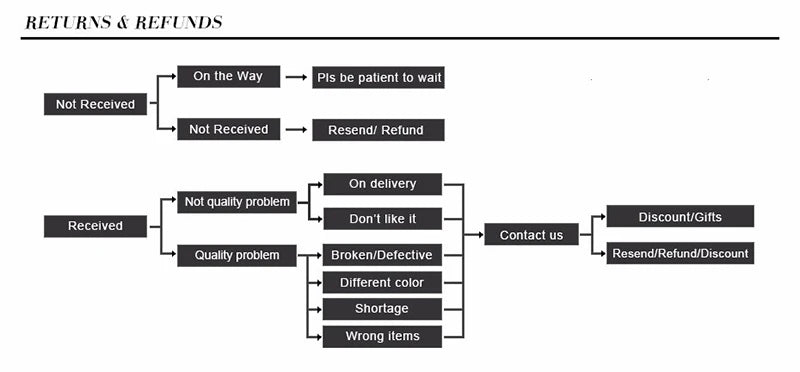 Fashion Rope Bracelet Men Double